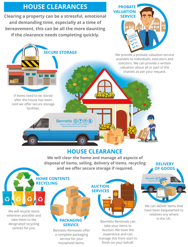 https://bennetts-removals.com/images/BR-Clearance%20infographic-V3.jpg